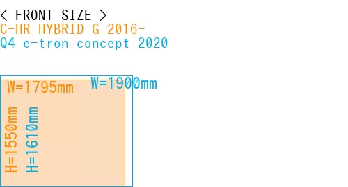#C-HR HYBRID G 2016- + Q4 e-tron concept 2020